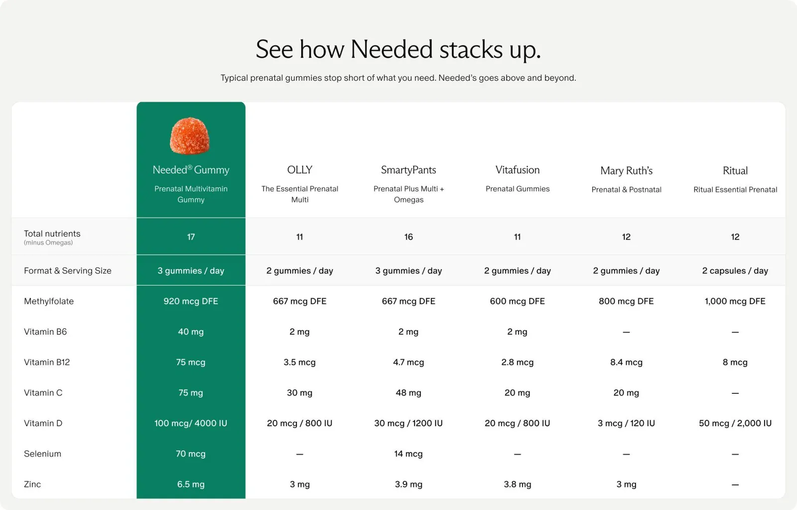 Pregnant woman holding Needed prenatal gummies